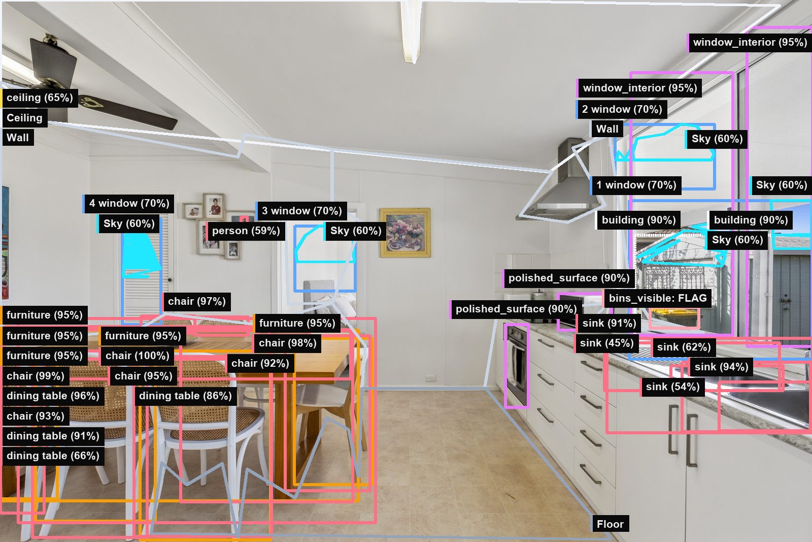 Dining room from the sample VQS run with VQS measurement overlays